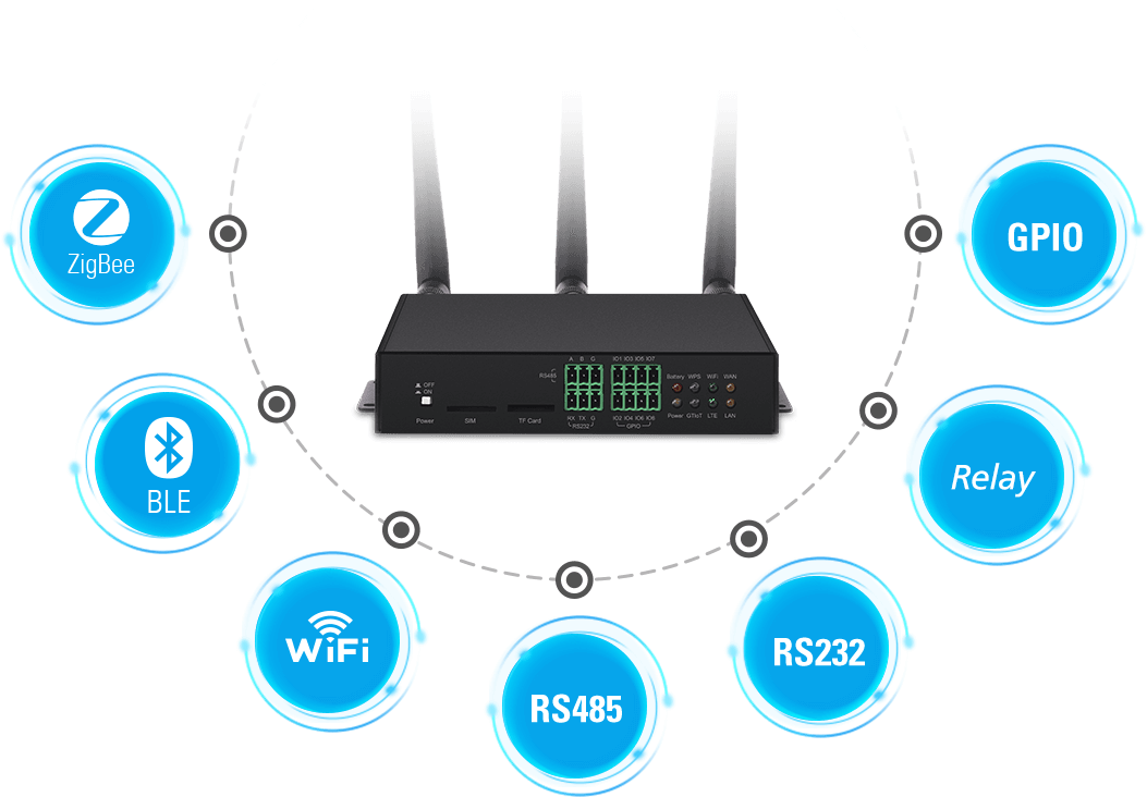 GTW351 Smart Home Commercial IoT Gateway