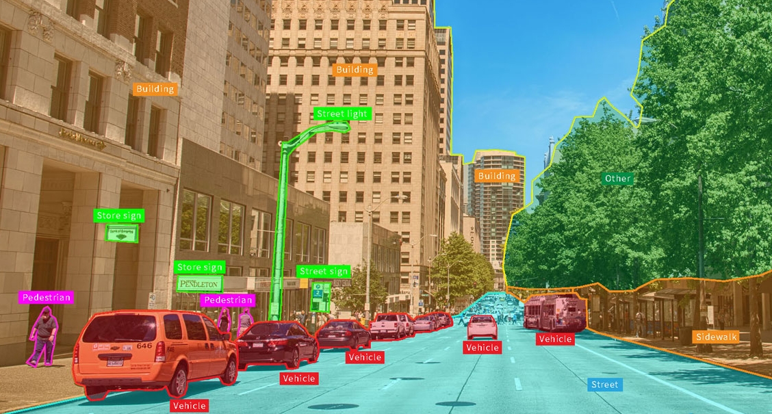 Tasks Computer Vision Can Perform