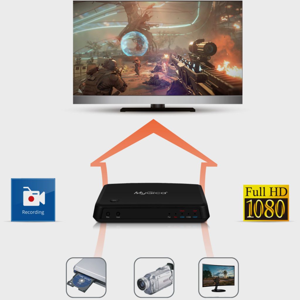 HD Video Capture Box - GeniatechGeniatech